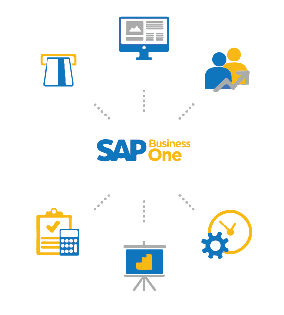 SAP B1 Features SAP B1 Features