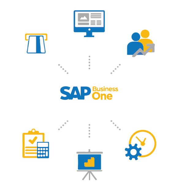 SAP B1 Features